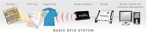 rfid system design|different types of rfids.